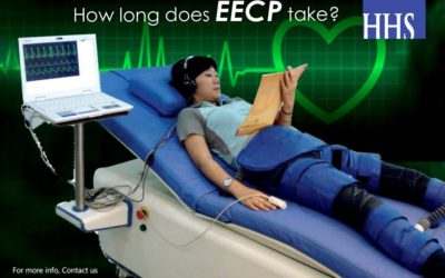 Is EECP suitable to treat Chronic Angina?